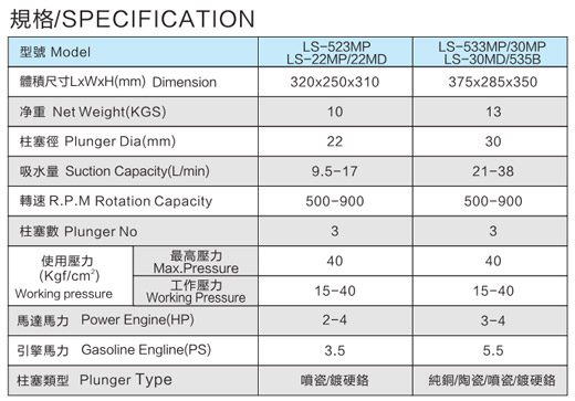 LS-523MO-533MP 免黃油動(dòng)力噴霧機(jī)